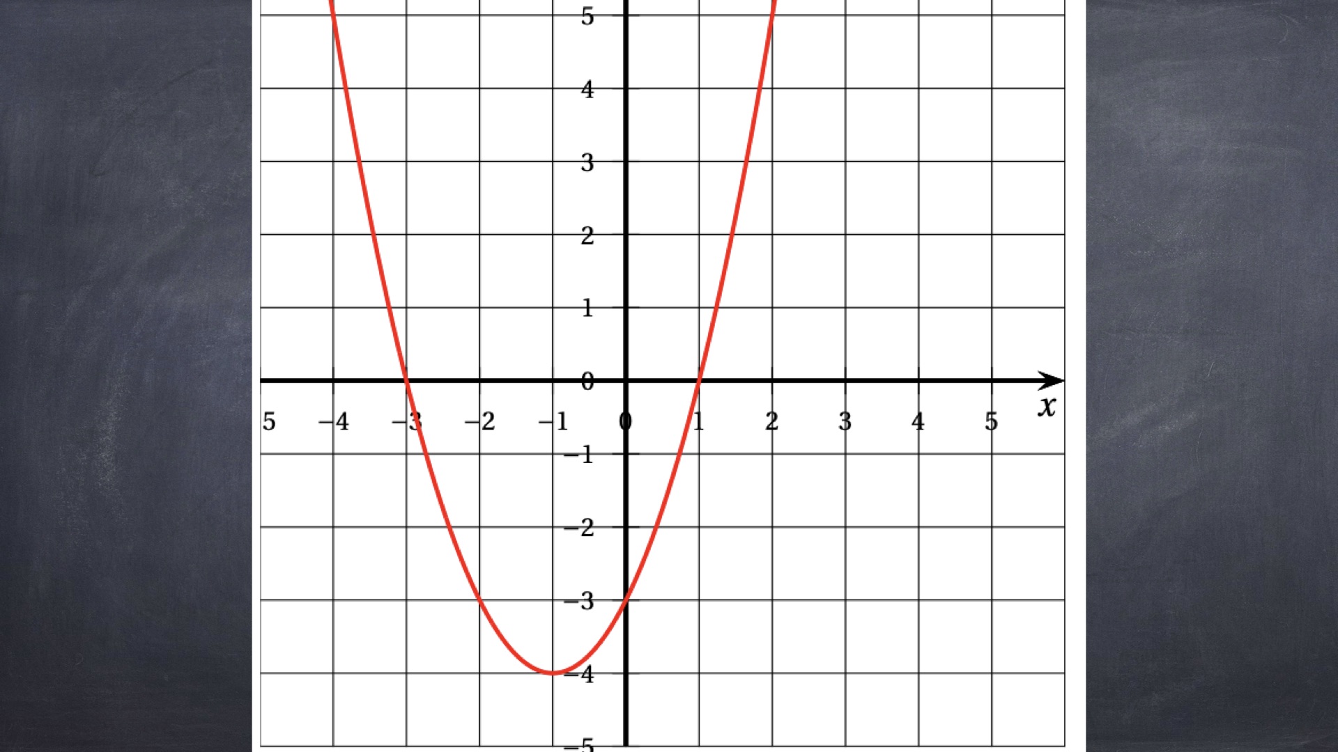 Fractions même