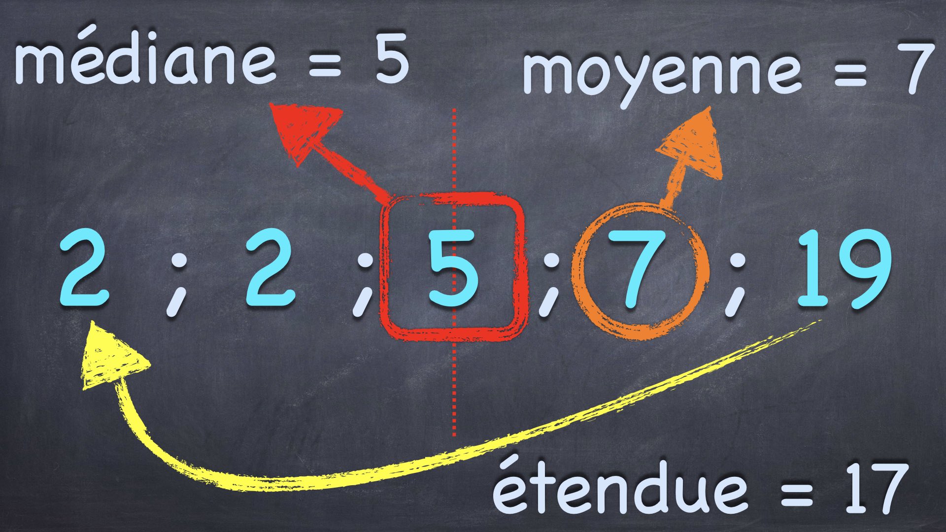 Indicateurs Statistiques